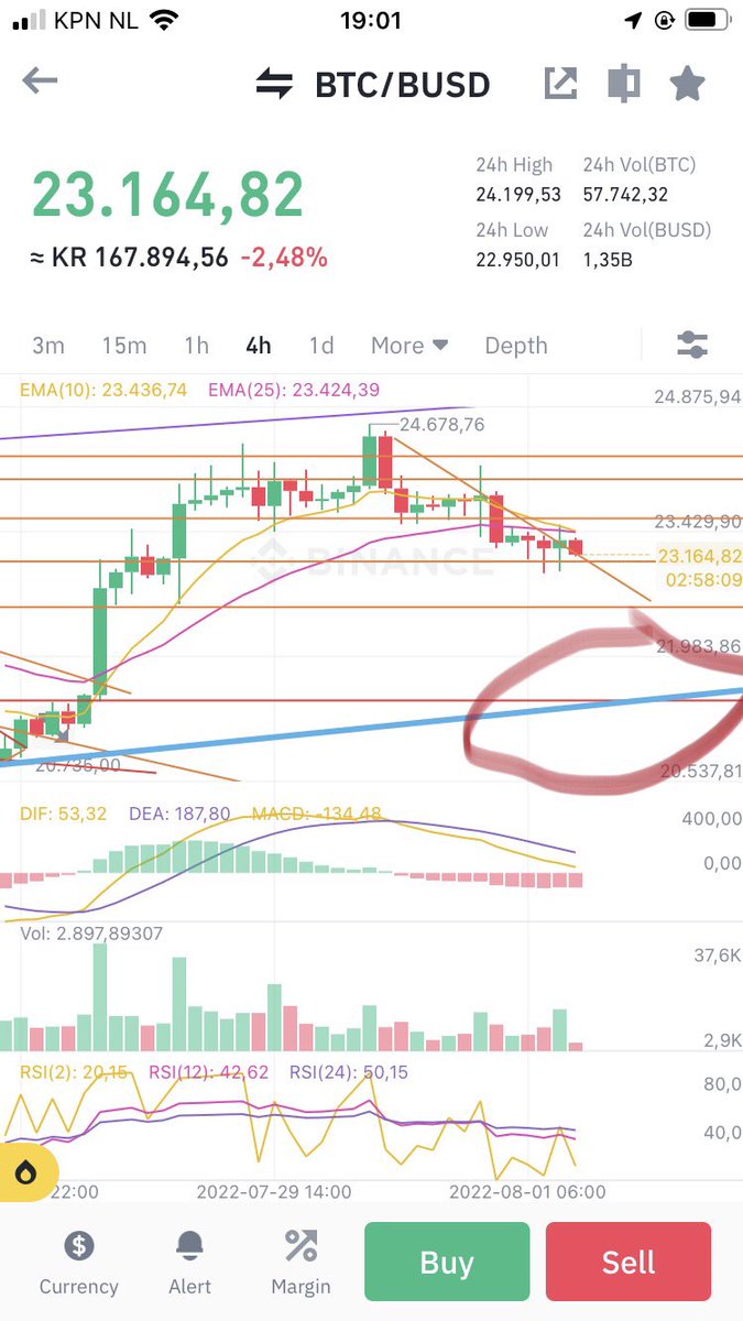 crypto analysis charts tweet media