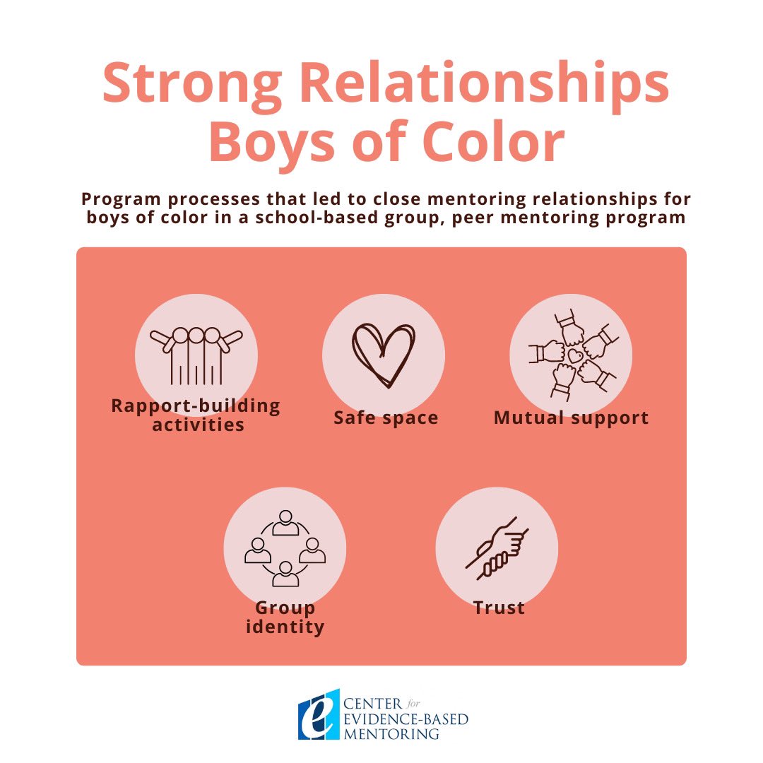 CEBMatUMB's tweet photo. Fostering strong #mentoring relationships for boys of color is important for positive #youth outcomes. Sánchez et al. (2018) highlight the processes that can help strengthen #mentorships for this population in group-based mentoring programs.
#bipoc #youthofcolor #groupmentoring https://t.co/UBRTF1qobM