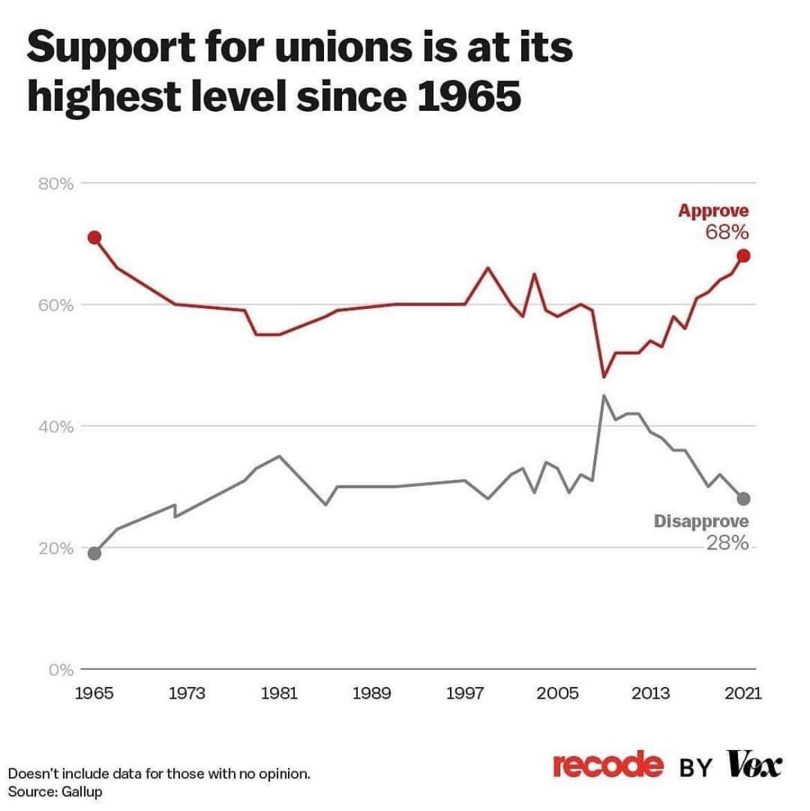 SEIU's tweet photo. The #UnionsForAll movement is continuing to grow! It’s time for elected leaders to support workers around the world as they demand fair pay and basic worker rights and protections. #RaiseTheWage #UnionsForAll https://t.co/voySGttPkS