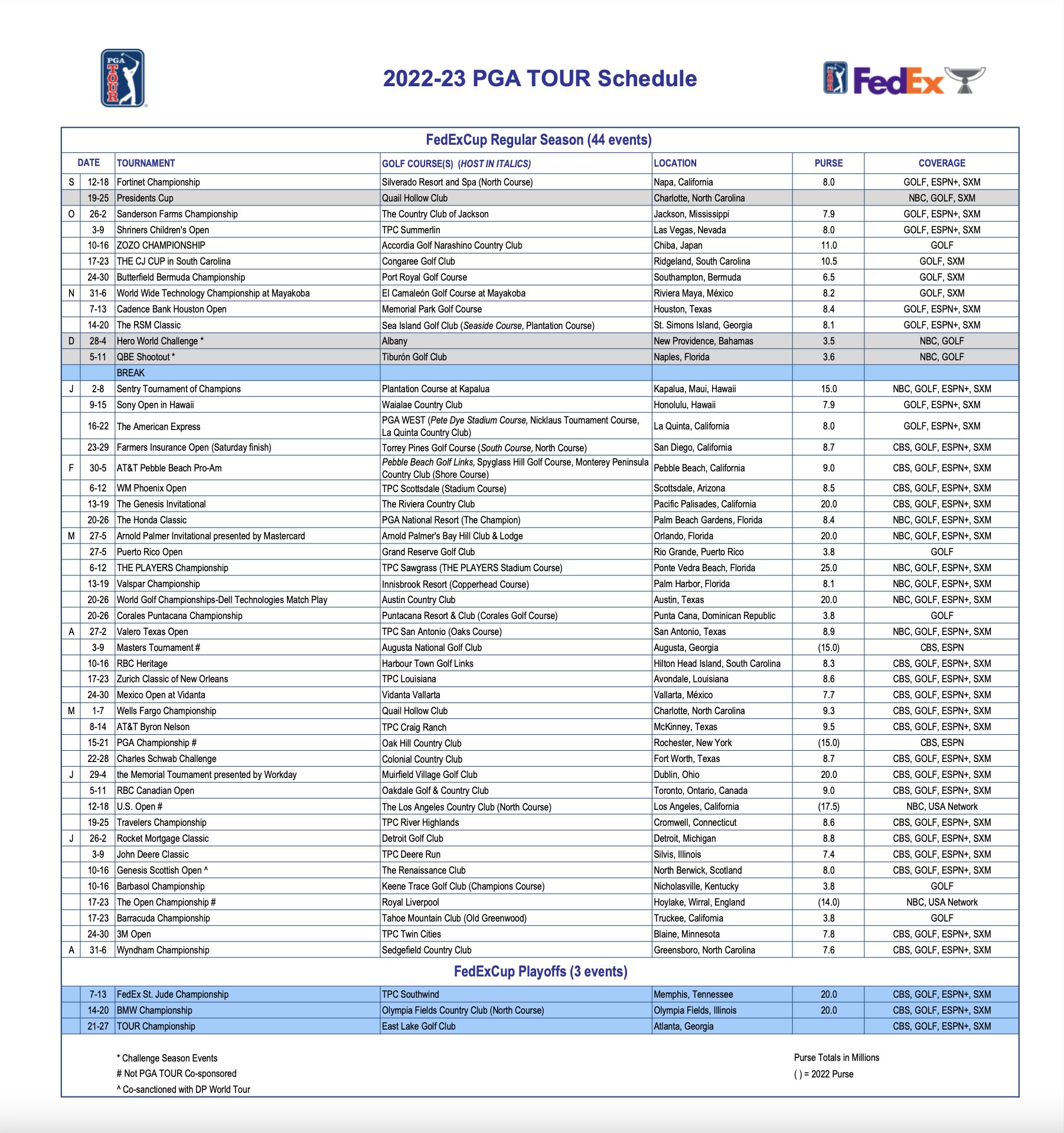 2022 DP World Tour Schedule