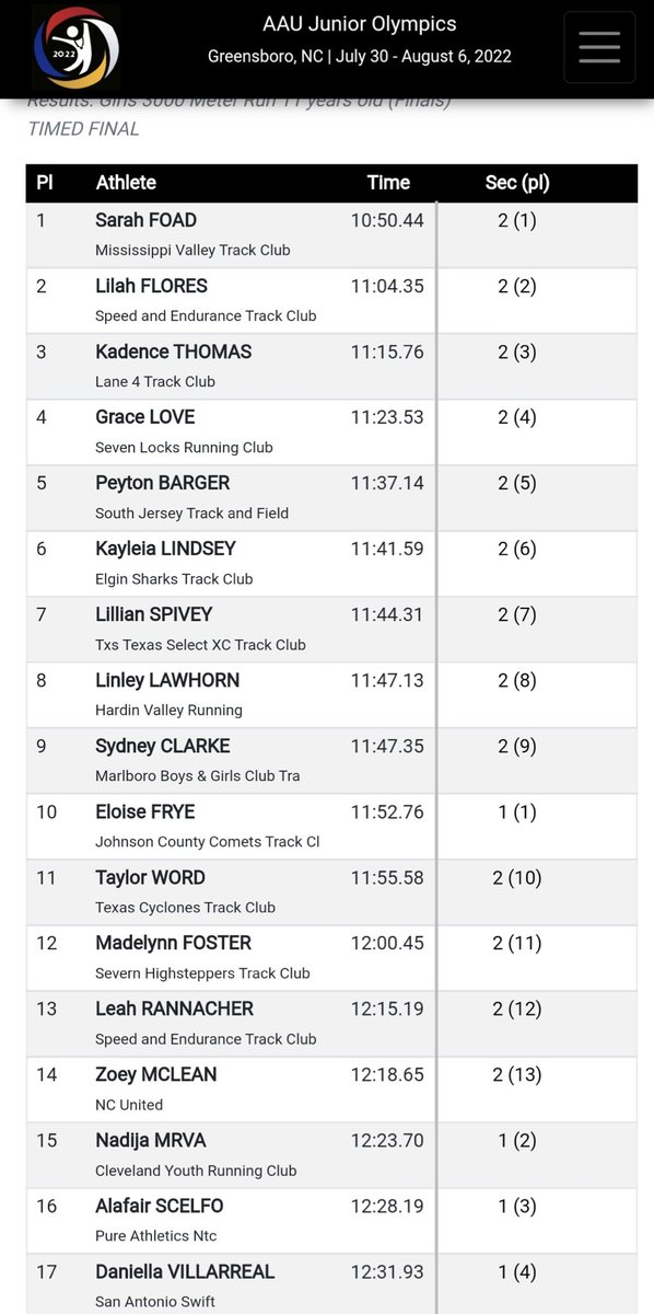 Kadence went out and ran hard! She finished 3rd in the country in the 3000. She is now all American in indoor and outdoor. #prouduncle #AAUJROGames