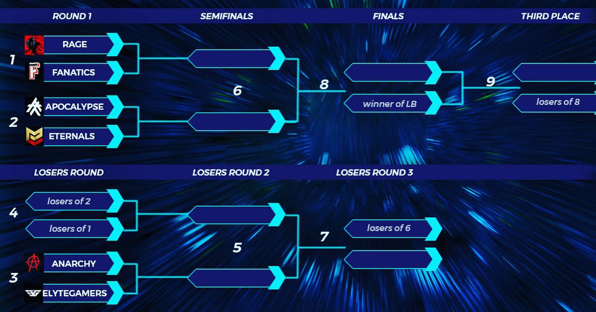 eternals_esprts's tweet photo. Knockout Stage of the @gamrafrica Wazobia Cup, is now upon us
Join us on stream 🛑 tonight 7pm Wat to be entertained!!!
Download the gamr app for more tournaments and updates.
#gamr #gamrapp #wazobiacup #esports #gaming #gamingcommunity https://t.co/CbQZL0FCYl