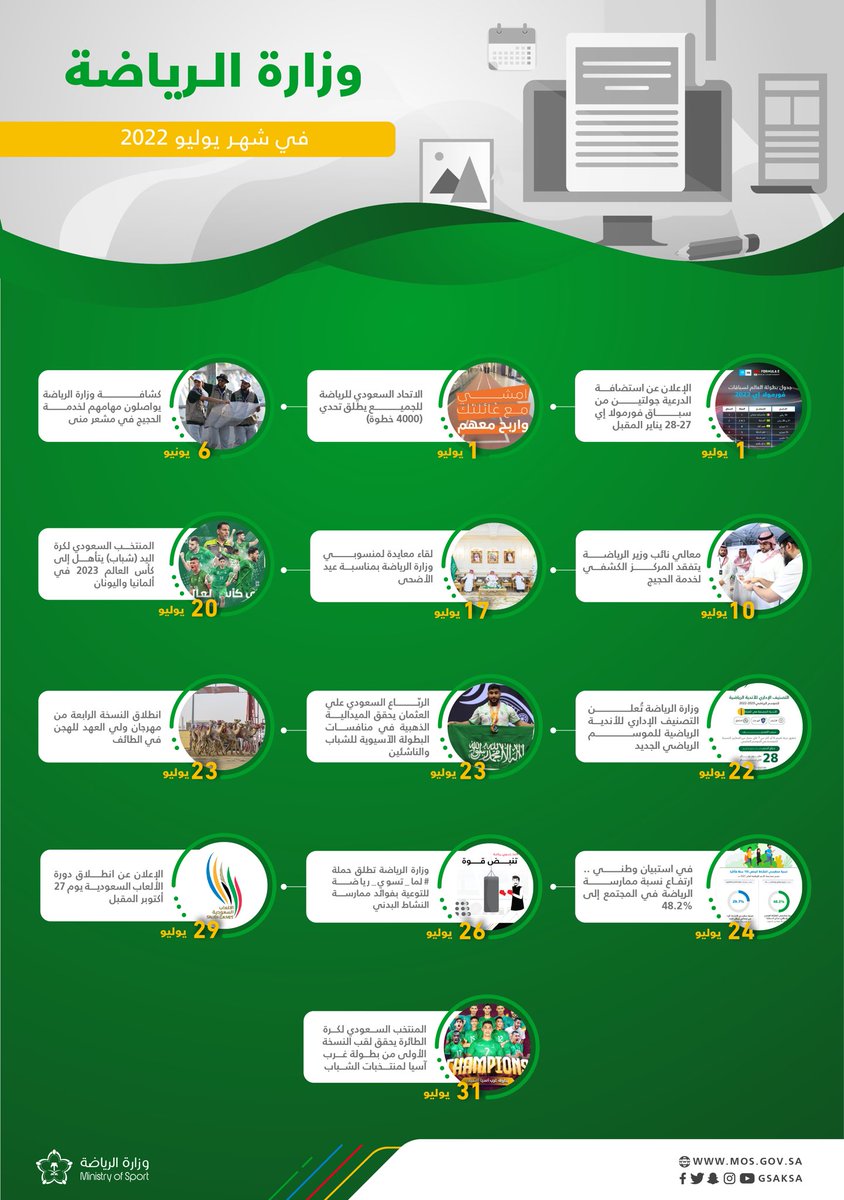 mosgovsa's tweet photo. 📊 #وزارة_الرياضة_في_يوليو 2022 https://t.co/S06hlK7UXH