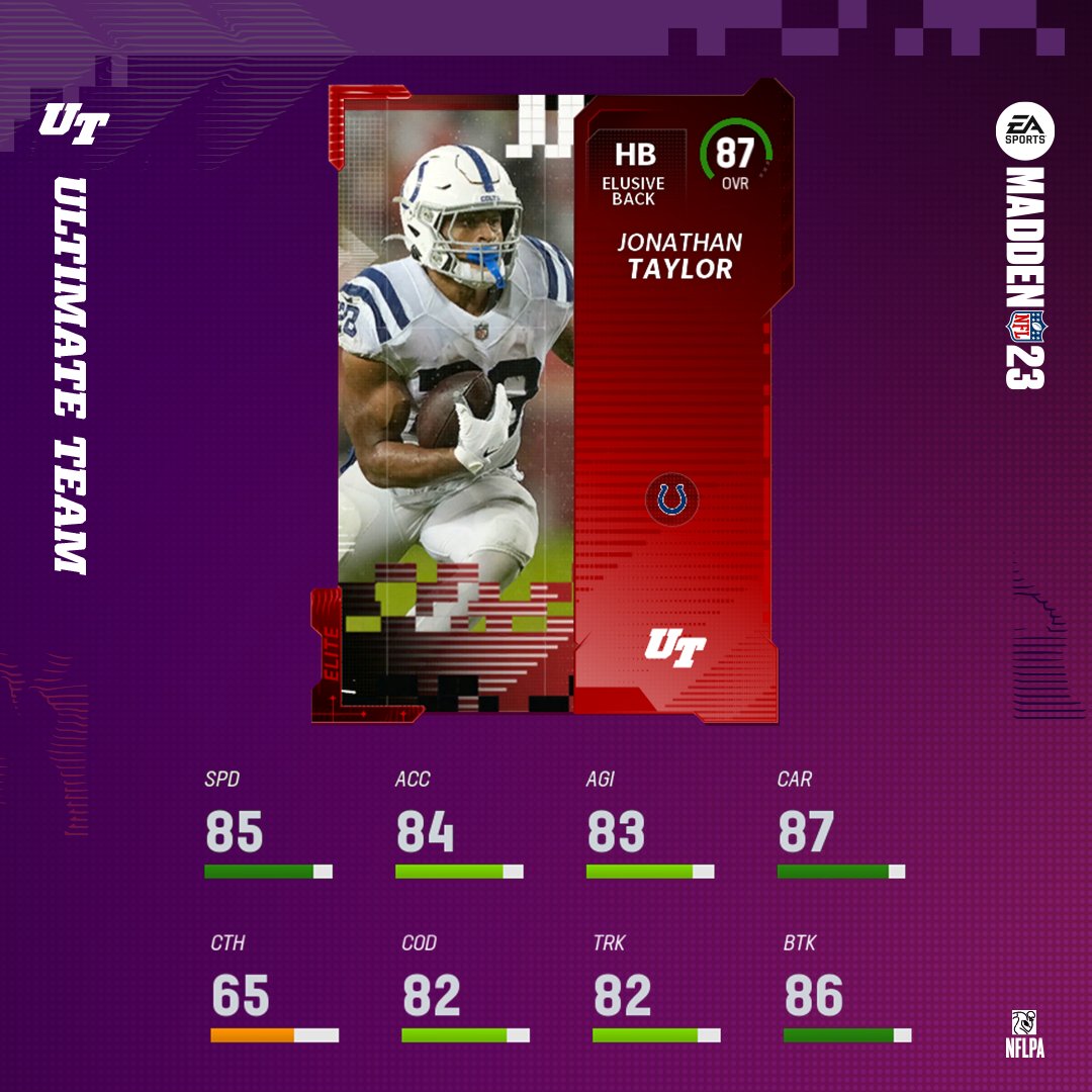 Re: Top 10 Running Back Ratings in Madden NFL 23. - Answer HQ