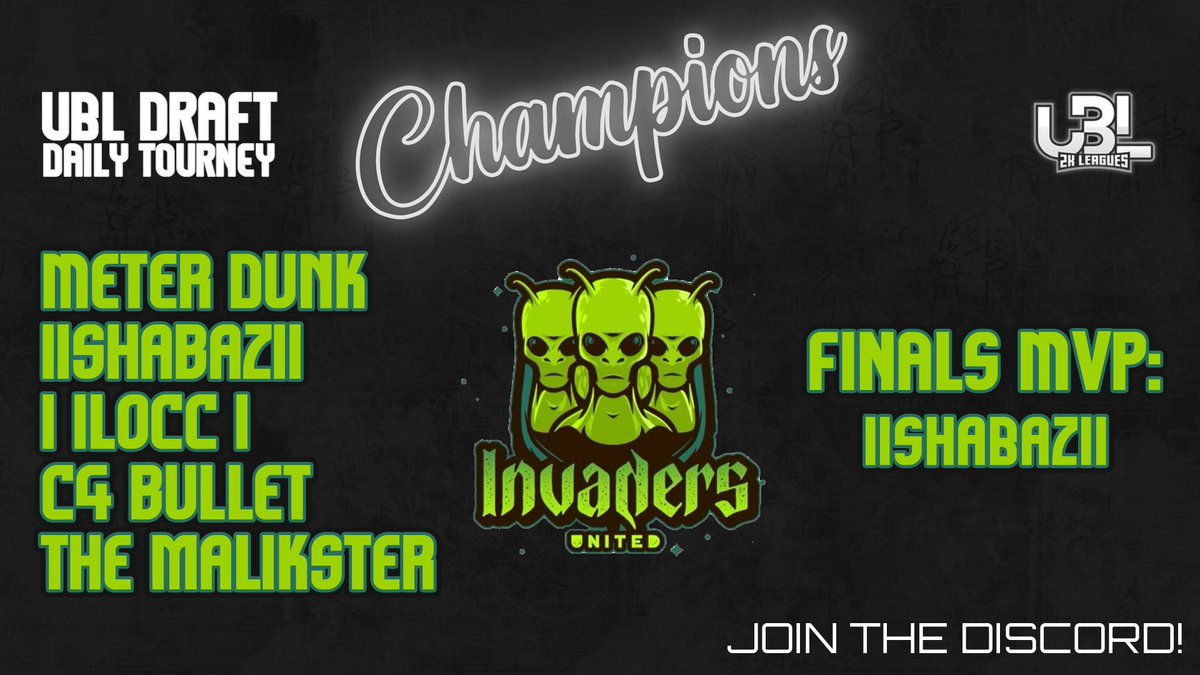 Congratulations to the Invaders as they win last night's Daily Draft Tournament!

PG <a href="/dvnxsty/">Unc</a> 
SG <a href="/Shabaaz_99/">Mohd Shabaaz</a>
SF @HoodFavLocc 
PF <a href="/BulletPasser/">BulletPasser</a> 
C <a href="/TMalikster/">TheMalikster</a> 

FMVP:<a href="/Shabaaz_99/">Mohd Shabaaz</a>

Still time to sign up for tonight! JOIN THE DISCORD!