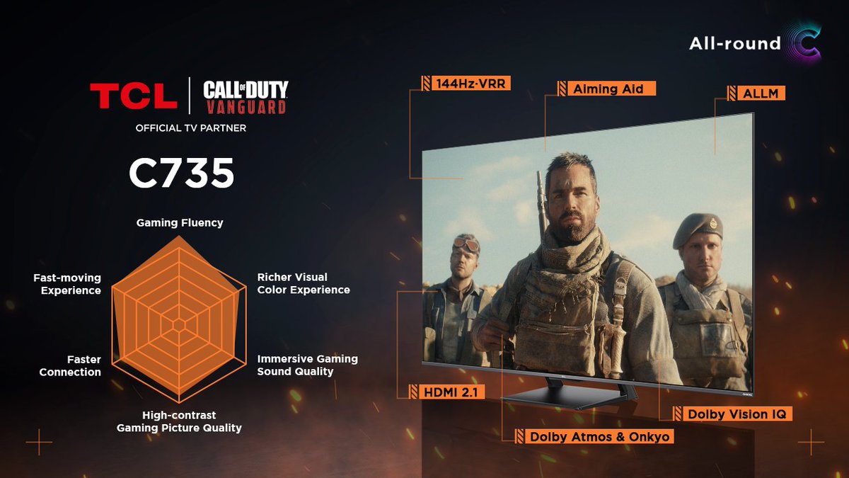 mgsoutlets's tweet photo. #TCL_C735 and COD have come together &amp; created a game-winning partnership.🤜🤛🤩All checkmarks on the battle map🗺🥳 #AllroundC

✅ Gaming fluency: 100%
✅ Fast-moving experience: 100%
✅ High-contrast gaming picture quality: 98%
✅ … https://t.co/MFJV3ULrN8