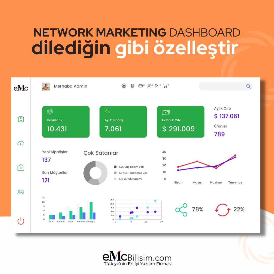 emcbilisimcom's tweet photo. Yönetici panelinizde önceliğiniz ne ise onu görün. Siparişler, ürünler ya da kazançlar.. İzleme ekranınızı tamamen özelleştirebilirsiniz. ✌️

#emcbilisim #networkmarketing #mlm #networkmarketingyazılımı #mlmsoftware #yazılımgeliştirme https://t.co/AsbYK8juir