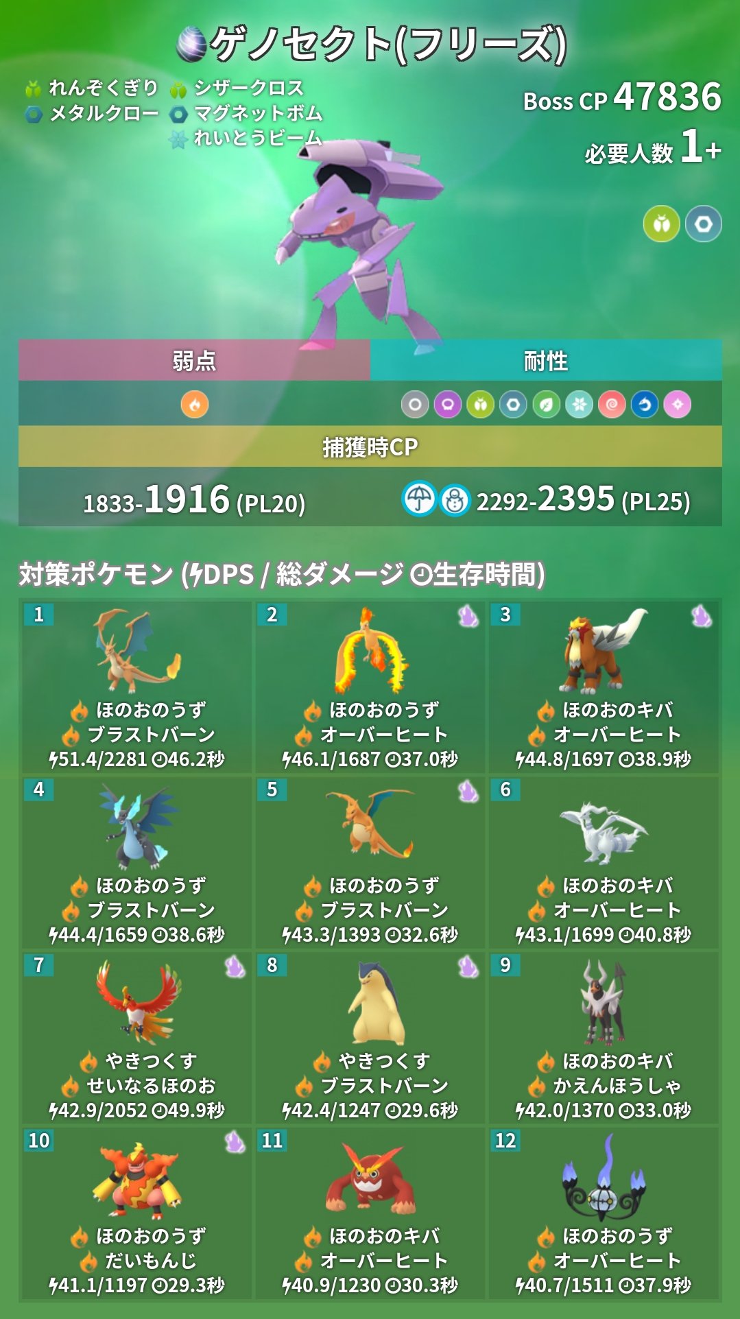 ポケモンgo攻略 みんポケ 本日のレイドアワー 対象 ゲノセクト フリーズ 捕獲時maxcp 1916 ブースト時 2395 対策ポケモンは ほのおタイプがおすすめです アメxlのボーナスのために ハガネールをメガシンカさせておくのも良いでしょう T ポケモンgo攻略 みんポケ 本日のレイドアワー 対象 ゲノセクト フリーズ 捕獲時maxcp 1916 ブースト時 2395 対策ポケモンは ほのおタイプがおすすめです アメxlのボーナスのために ハガネールをメガシンカさせておくのも良いでしょう T