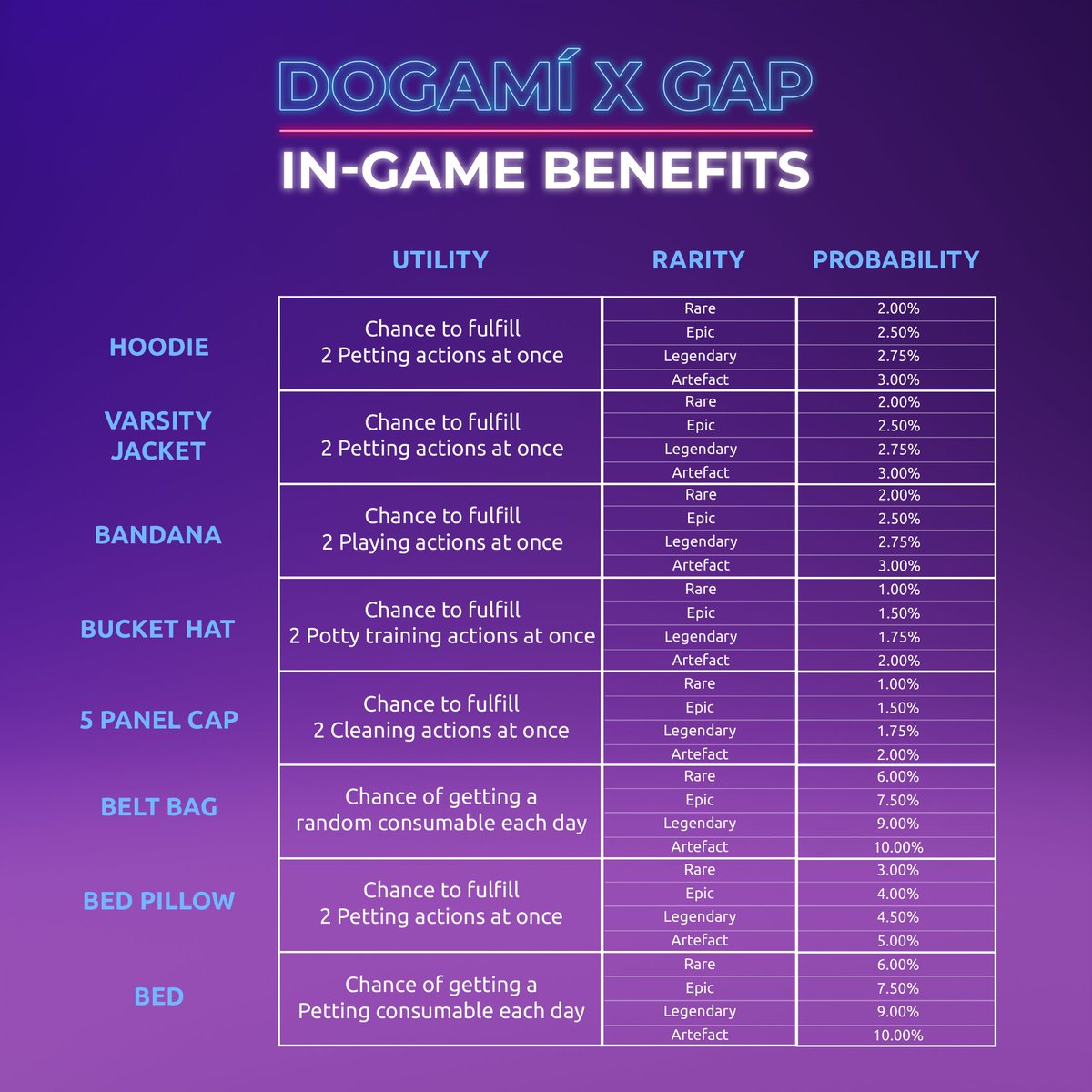 Dogami's tweet image. DOGA drip with real in-game benefits 🔥