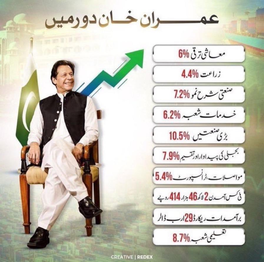 صرف چند ماہ قبل تحریک انصاف کی حکومت میں پاکستان ہر شعبہ زندگی میں ترقی کررہا تھا سازشی ٹولے نے چند ماہ کے اندر ملک کو تباہی کے دہانے لا کھڑا کیا
#امپورٹڈ_حکومت_نامنظور