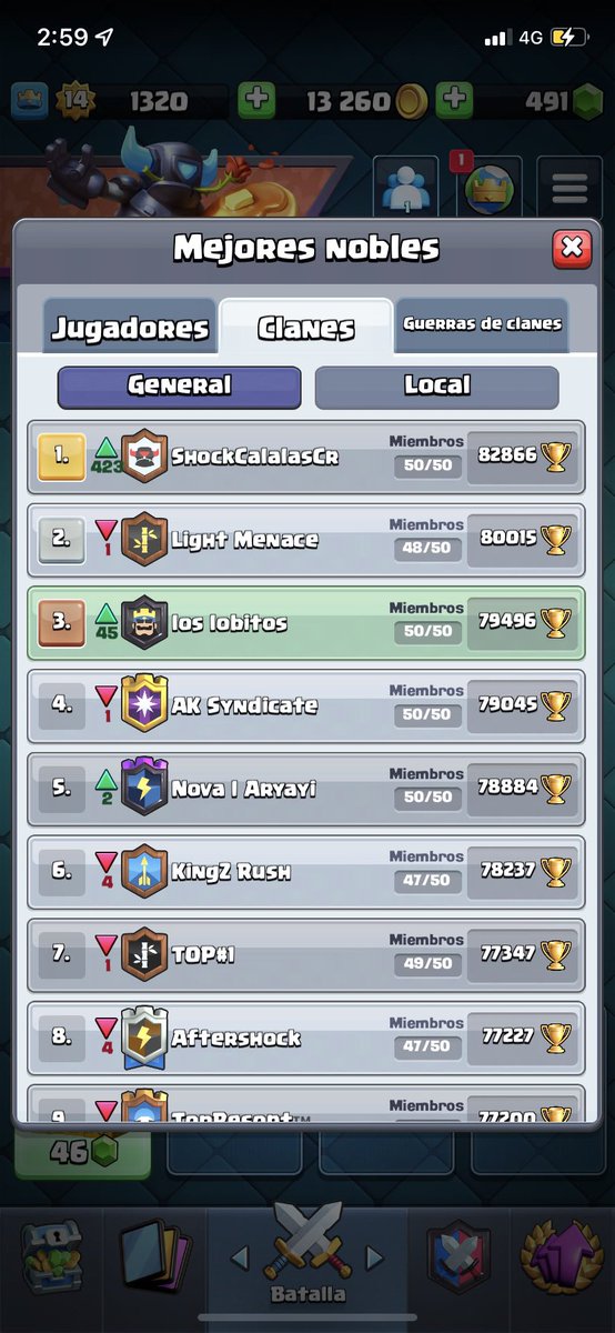3er lugar global Gracias a toda la familia <a href="/RobertsArmy_Cr/">Armin AR</a>, a nuestro nuevo clan hermano <a href="/LosLobitosCR/">Los LoBitos</a> y claro a nuestro sponsor afamado y carismático <a href="/__Viruz__/">アリエル--</a>  Gracias por el apoyo, empezamos bien la sociedad y a seguir cumpliendo metas.