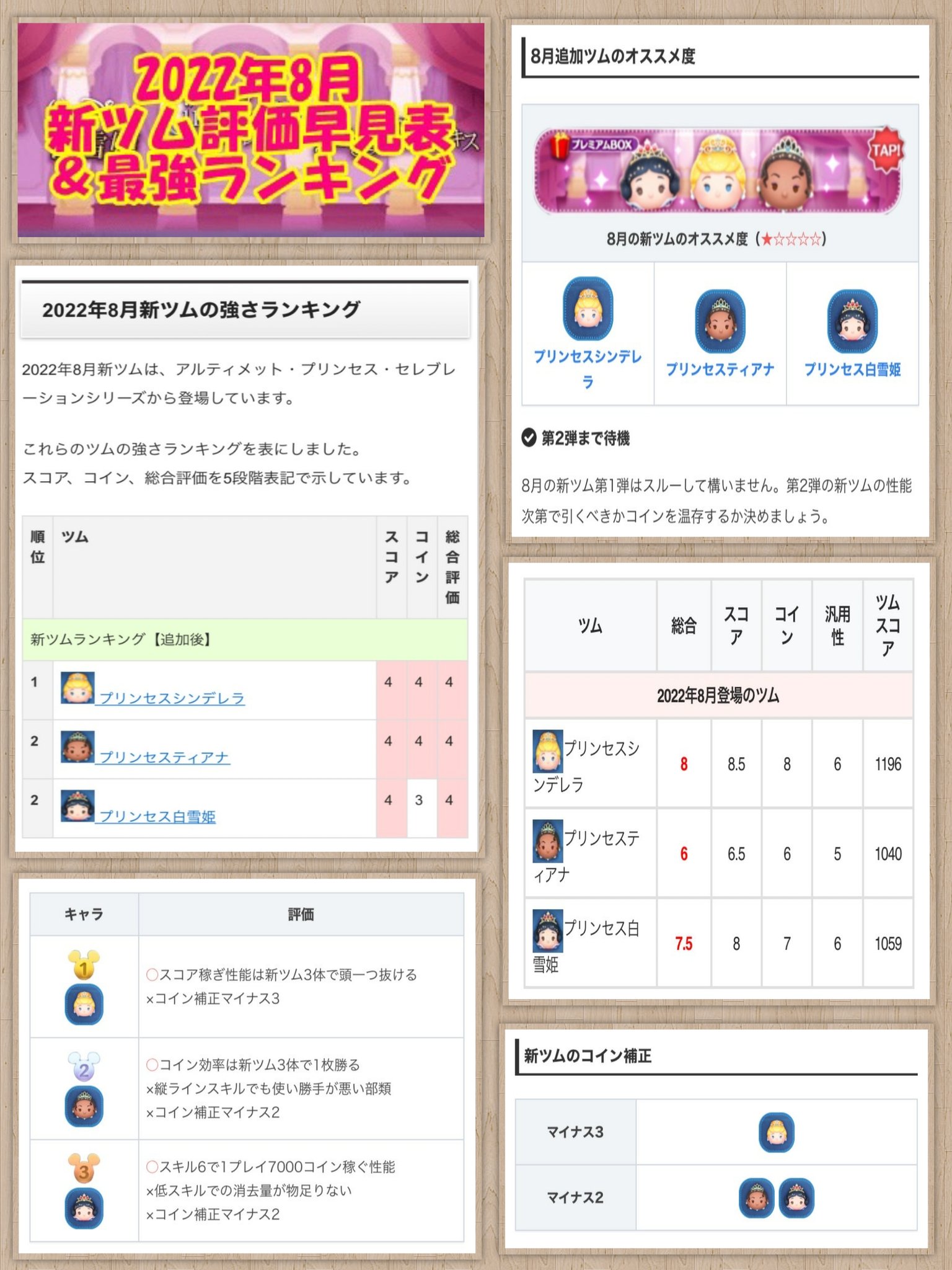 𝕄𝕚𝕟𝕟𝕚𝕖 本人 ディズニーツムツム Youtube ツムツム 8月新ツム 評価 ランキング Line 最新情報 T Co Mgiuebxlfs Twitter