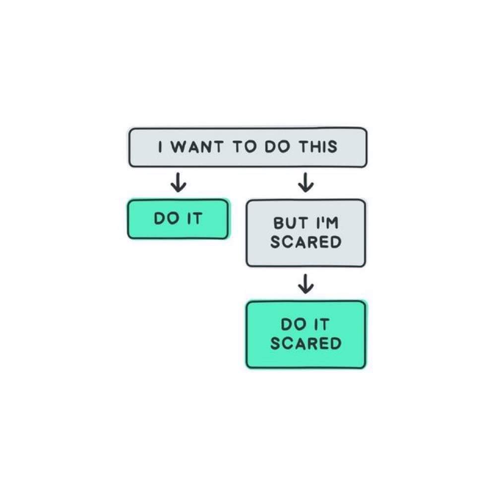 Shalaine Tatu-Qassim, M.Sc. (@shashalaine) on Twitter photo My supervisor shared with me these motivational sketches when I spoke of my fear of rejection and failure. A thread 🧵
<a href="/PhDVoice/">PhD Voice - Independently Run</a> <a href="/PHDcomics/">PHD Comics</a> @careerconversa1 #AcademicTwitter #Research #WomenInSTEM #RadRes #MedPhys My supervisor shared with me these motivational sketches when I spoke of my fear of rejection and failure. A thread 🧵
<a href="/PhDVoice/">PhD Voice - Independently Run</a> <a href="/PHDcomics/">PHD Comics</a> @careerconversa1 #AcademicTwitter #Research #WomenInSTEM #RadRes #MedPhys