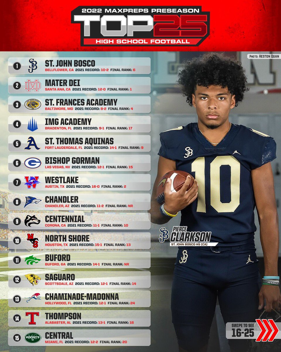 MaxPreps's tweet photo. The Preseason MaxPreps Top 25 high school football ranking are here! 👀

✍️: https://t.co/cs58Y6u2r1 https://t.co/TwB4YIzJHc