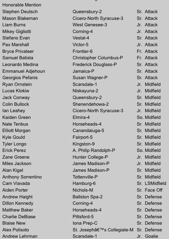 HorseheadsLax's tweet photo. A big congrats goes out to Patrick Carpenter (5th Team), Nate Tenbus (HM), &amp; Matt Baker (HM) on their All-State recognition!#bandofbrothers #trusttheprocess #grindtogethershinetogether 💪🥍🐴 @HorseheadsAD @SectionIVLax @TierReport @WENYRyanC @NickKetter_TV @SGAndrewLegare https://t.co/r1sRzegkUZ