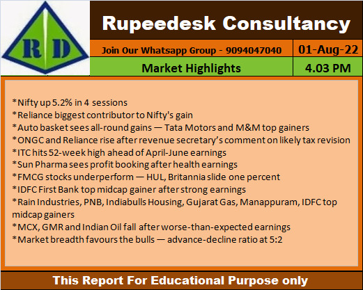 rupeedesk12's tweet photo. Market Highlights : 01.08.2022 https://t.co/pi3NgLlcEA 
Join our Whatsapp : 9841986753
https://t.co/PjiTY1GwAb
https://t.co/3vs5W3fRfm
#niftyoptions #bankniftyoptions #stockoptions #kkarthikRajaSEBIanalyst #usdinr #usdinroptions #commodityoptions #kkarthikrajarupeedesk #crudeoil https://t.co/1sNLFdZwBf