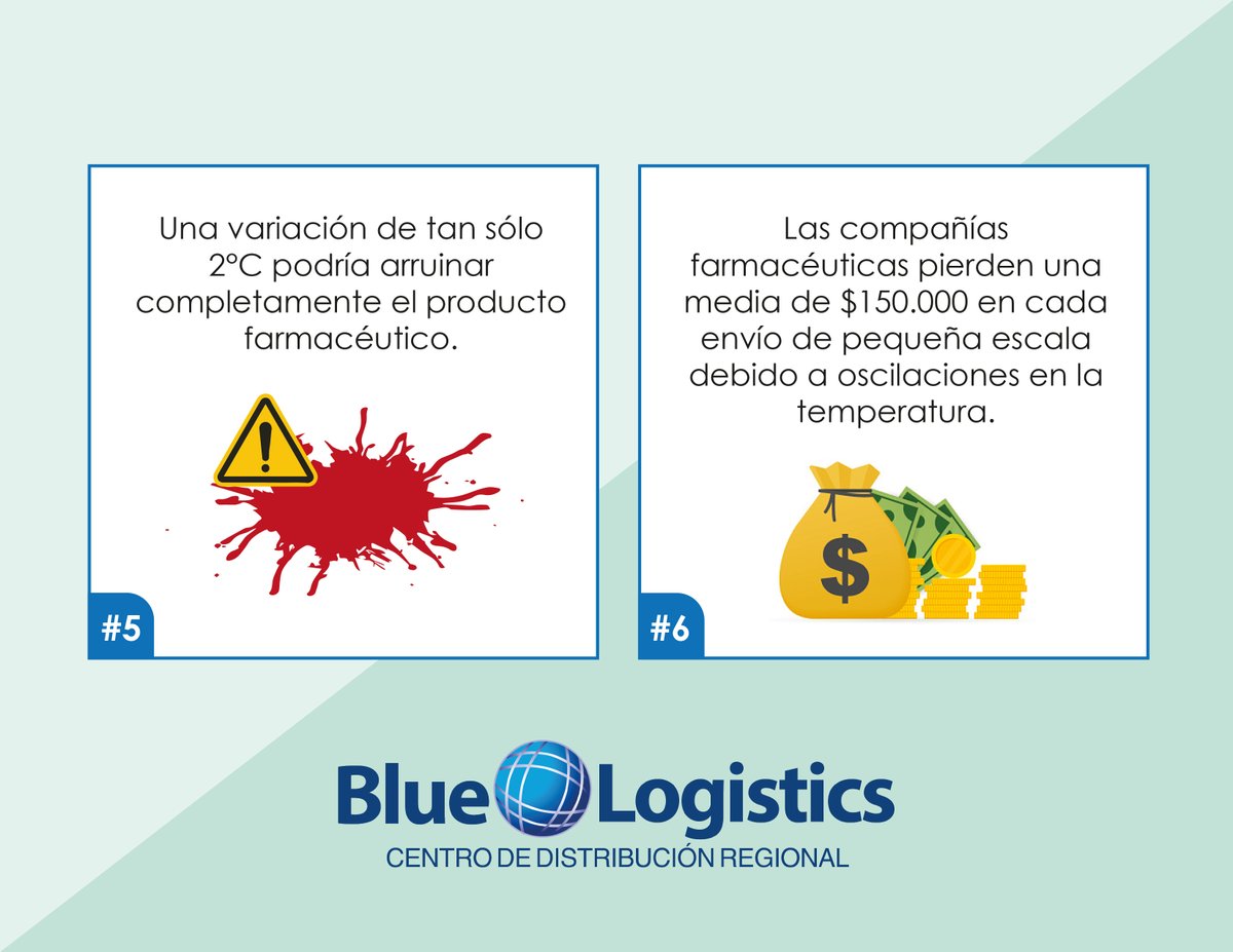 BlueLogisticsSV's tweet photo. Hablemos de la logística que hay detrás del transporte internacional de medicamentos, hoy te compartimos 6 datos curiosos sobre los envíos de mercancías en la industria farmacéutica.
🌐 https://t.co/2Kizjqf5BW 

#logística #almacenaje #farmaceutica #3pl #medicamentos #ecommerce https://t.co/8ALGbhSAU2