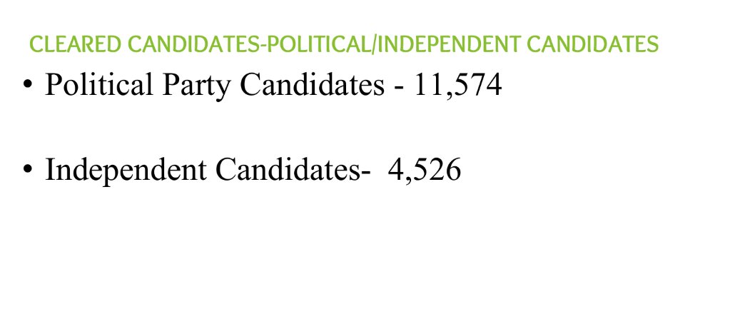 MzalendoWatch's tweet photo. Do you know the number of candidates running on independent tickets in your county? Find out here: https://t.co/vPGaTtEwsk 
#KnowYourNextRep https://t.co/wssr1ARVZV