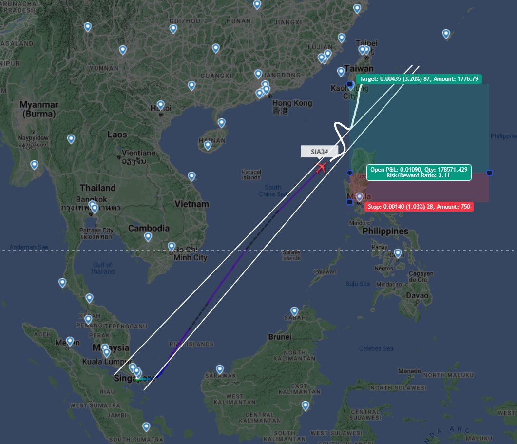 Pelosi heading to Taiwan

3R trade
Stop loss just below Manila

Not financial advice