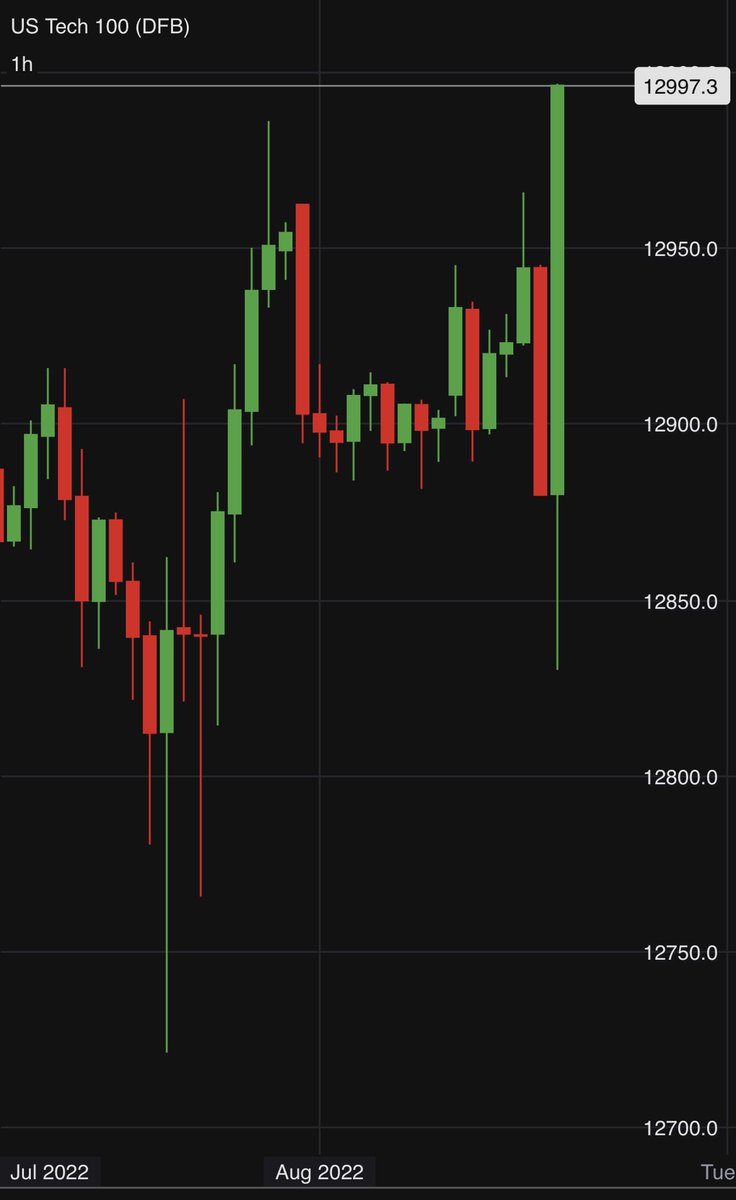 FTX Access tweet media