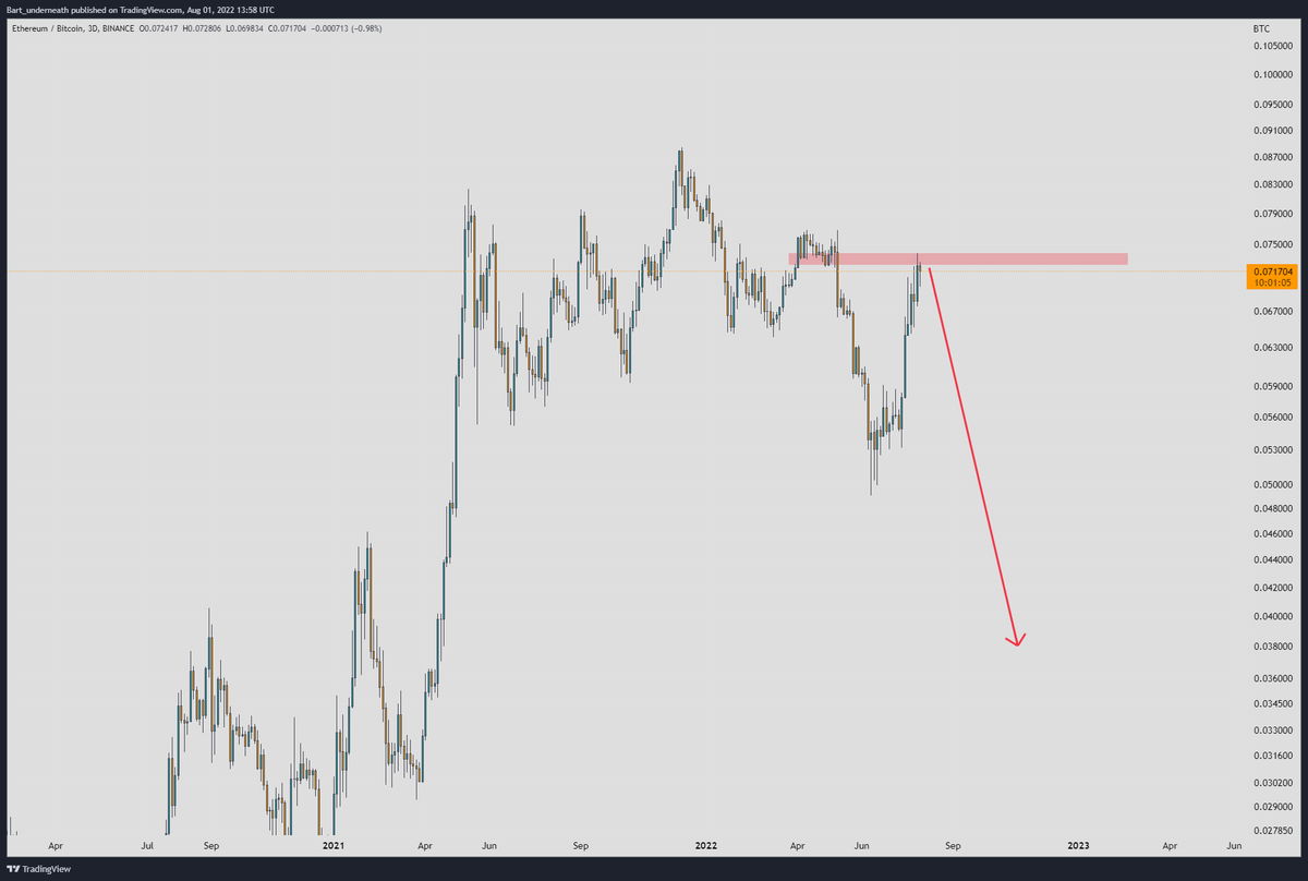 PermabearXBT | World Record Trader tweet media