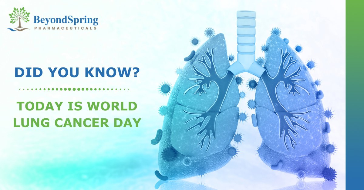 BeyondSpringInc's tweet image. #DYK that today is #WorldLungCancerDay? #LungCancer is the most common #cancer worldwide and claims more lives yearly than breast, colon &amp;amp; prostate cancers combined. Learn more about our non-small cell lung cancer program here: bit.ly/3PVOgMp