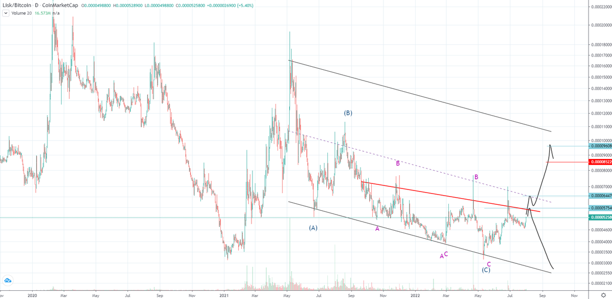 dibek_if's tweet photo. $lsk #LSKBTC https://t.co/estdvd7nKn