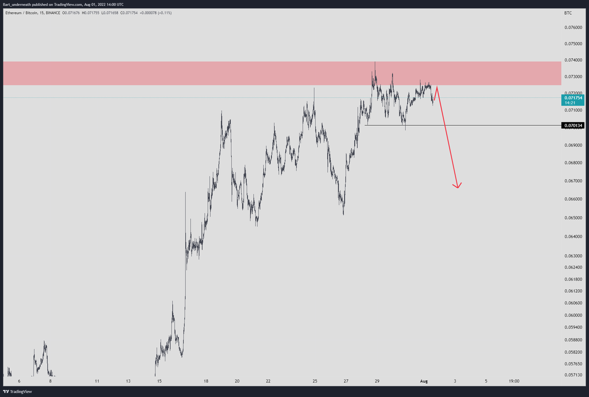 PermabearXBT | World Record Trader tweet media