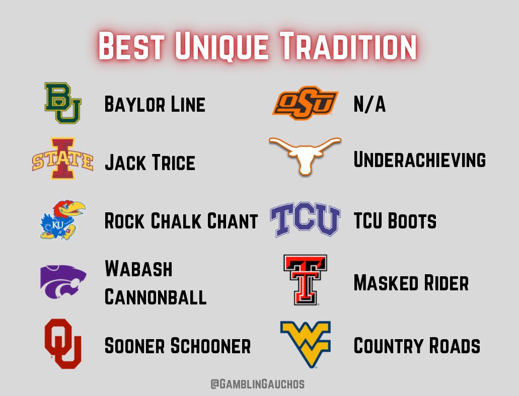 Gamblin' Gauchos 🎙️ tweet media