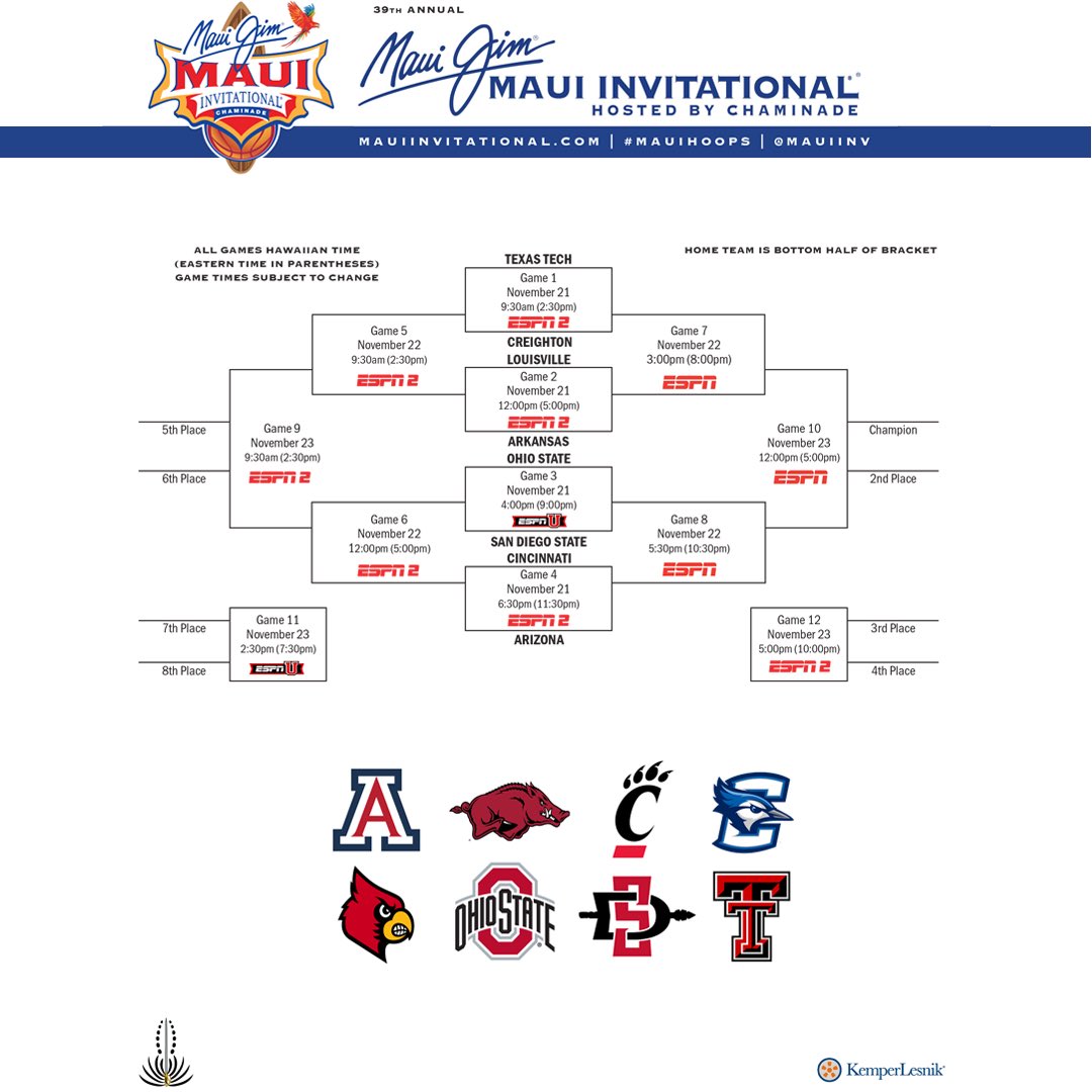 Maui Invitational on Twitter "Your official 2022 Maui Jim Maui