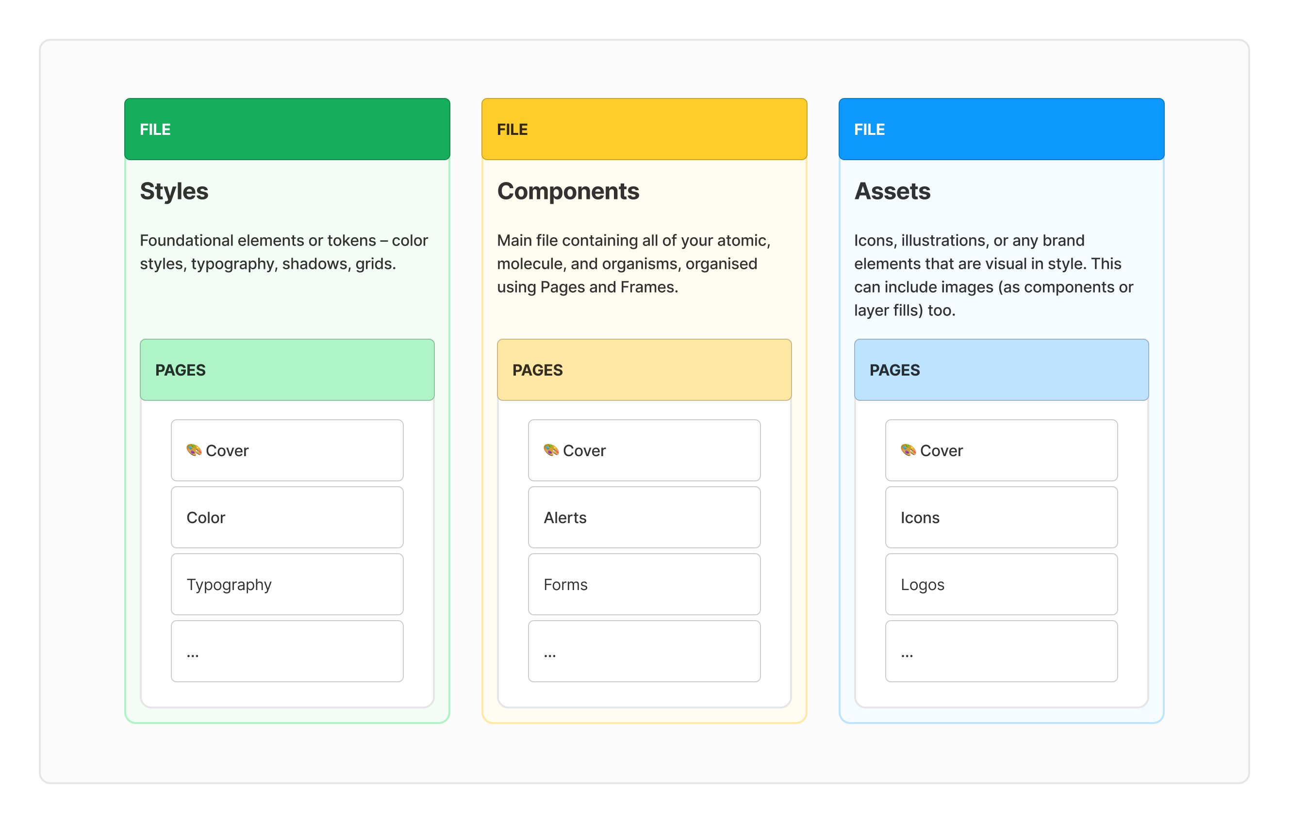 luis-on-twitter-happy-monday-the-figma-design-systems-guide-has