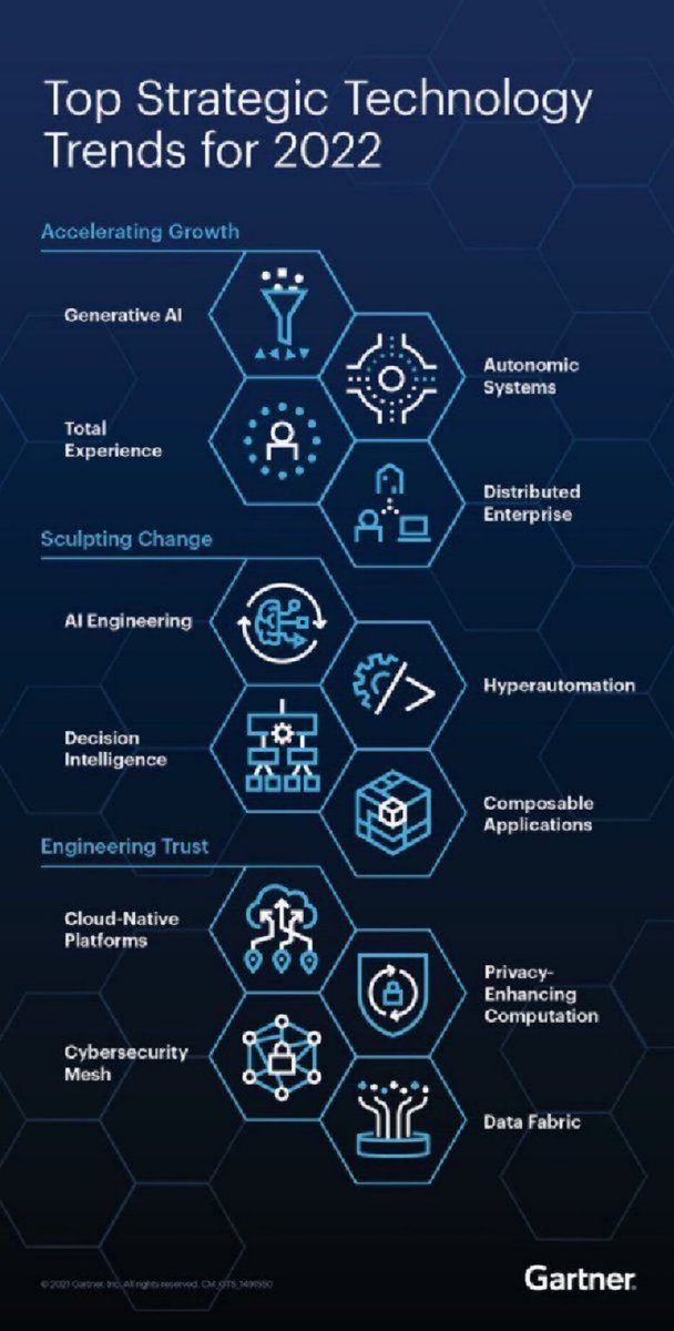 ValaAfshar's tweet photo. The worldwide market for technology that enables hyperautomation will reach $597 billion in 2022.

By 2024, organizations will lower operational costs by 30% using hyperautomation and AI.

Automation is at the heart of digital business transformation https://t.co/kAjStja47C https://t.co/nPQff7qW50