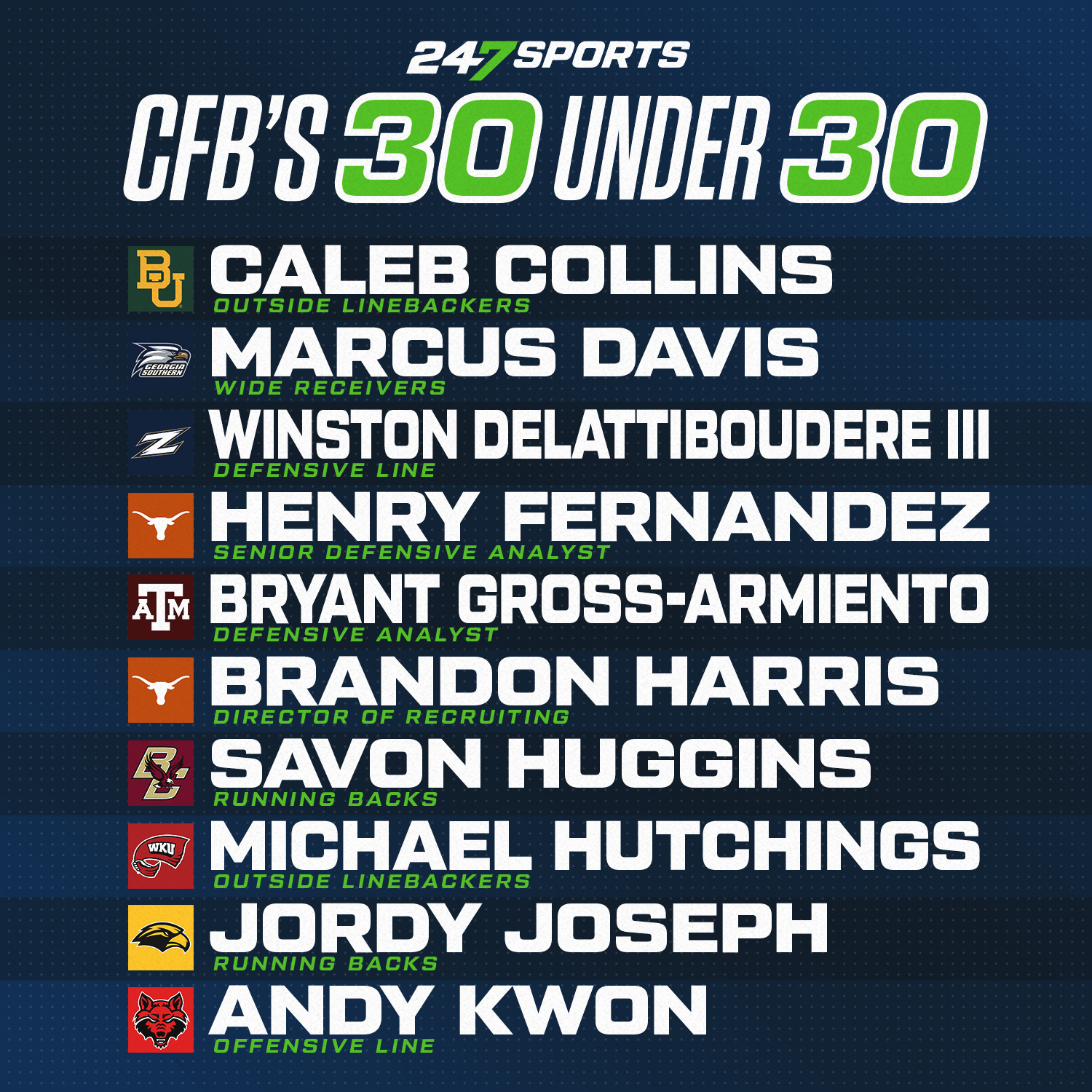 Wyoming Cowboy Football (@wyo_football) / Twitter