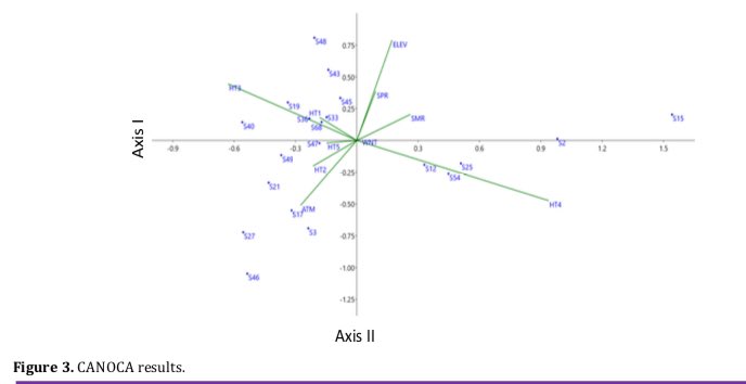 acarological's tweet photo. Multivariate analysis of the effects of site factors on the distributions of raphignathoid mites (Acari: Raphignathoidea) https://t.co/t67zf9lERt #acari #mite #arachnida #raphignathoidea https://t.co/ZQ09wQtxkV