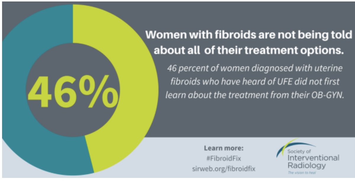 angiowoman's tweet photo. “Every woman’s symptoms are different, as are the factors in her life that will be impacted by the treatment she chooses.” @thefibroidlady @SIR_URM @AAWR_org @GSalazar_MD @EmoryDOMRyse @VIRTarHeels @judywawira @FauriaChristian @EmoryatGrady #FibroidFix https://t.co/1Tg9ob0Dx3