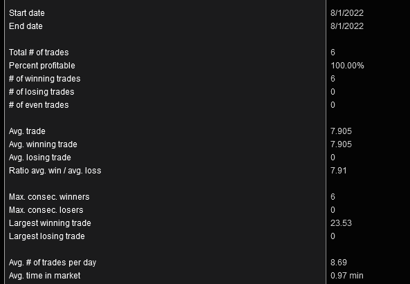ThatFuturesLife's tweet photo. Happy Monday! Bot with clean strikes again today with avg of less than 1 minute per trade, 47 NQ points net. Couple of trails hit early but fine tuning is going well. ☕️🎯

#NQ $NQ #nq_f #es_f #futurestrader #futurestrading #daytrading #automatedstrategy #TradingBot #HappyMonday https://t.co/AjqfhUM1ZY