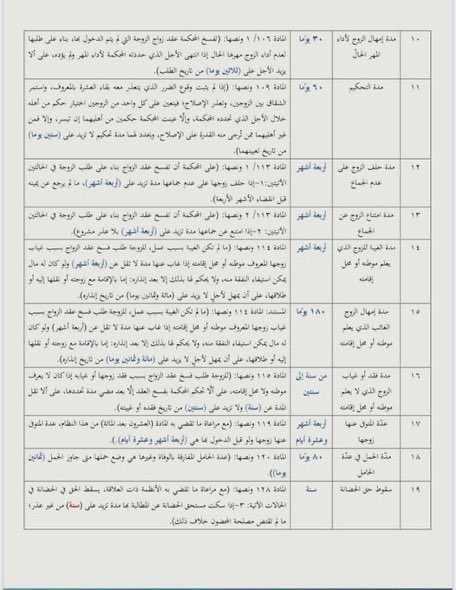 Moh_algabani's tweet photo. المدد النظامية في #نظام_الأحوال_الشخصية https://t.co/LiwYBtYSLe