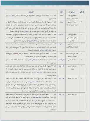 Moh_algabani's tweet photo. المدد النظامية في #نظام_الأحوال_الشخصية https://t.co/LiwYBtYSLe