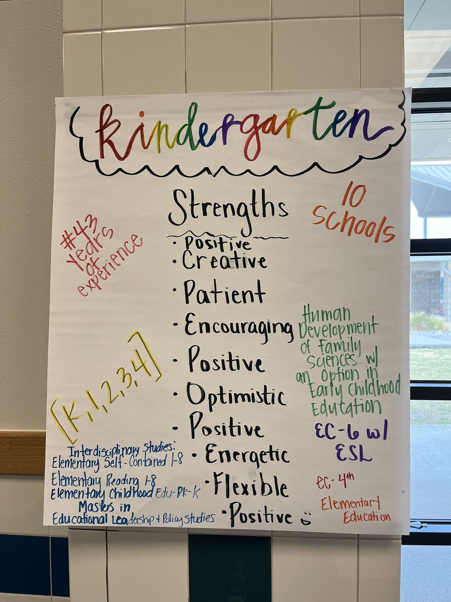 FortenberryIC's tweet photo. Our @Robertson_Elem teaching staff has over 536 years of experience teaching and had many, many different beautiful life experiences! https://t.co/MOe9ouNXHp