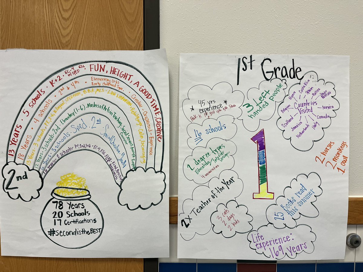 FortenberryIC's tweet photo. Our @Robertson_Elem teaching staff has over 536 years of experience teaching and had many, many different beautiful life experiences! https://t.co/MOe9ouNXHp