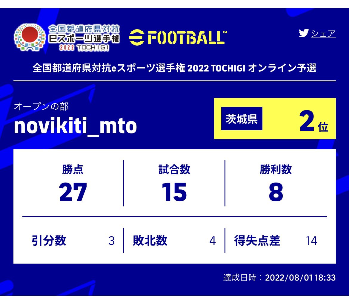 Novikiti 水戸ホーリーホックeスポーツ Novikiti Xxx Twitter