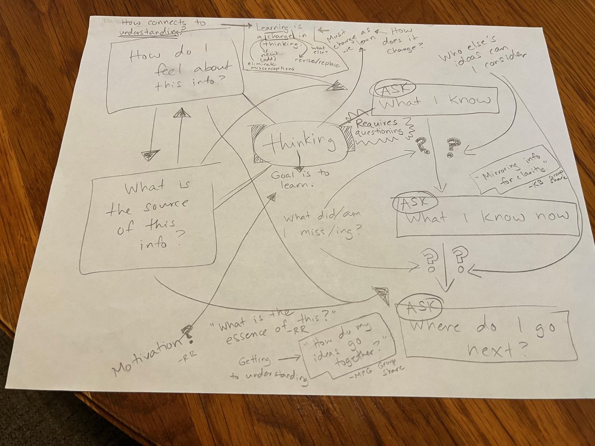 My mind map--so many arrows 😅  #wissit22