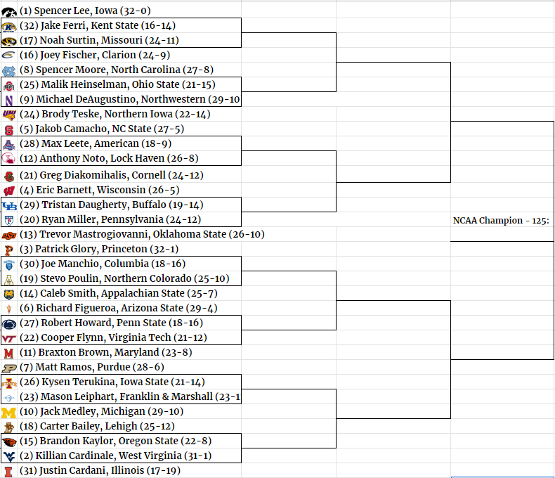 Folkstyle Sim League tweet media