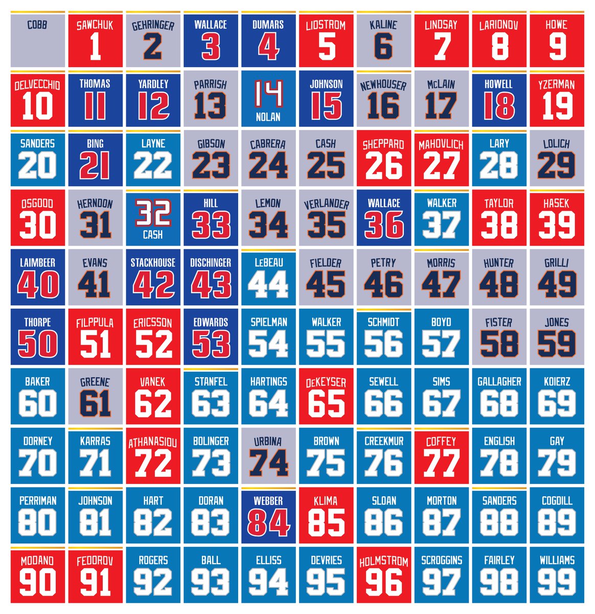 NicSchultz_'s tweet photo. Detroit All-Time Greats by Number @UniWatch @freep @detroitnews @tigers @DetroitRedWings @DetroitPistons Website forthcoming, comparison spreadsheet here -> https://t.co/D4wHZQmxN4 https://t.co/HYdHA2fVfY
