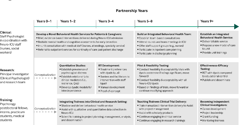 nejmcatalyst's tweet photo. The Recovering Together Initiative: Integrating Psychosocial Care into ICUs: https://t.co/1ZjXPzcMvK via @EthanLesterPhD @sarahbannonPhD @dr_ryanmace @JRosand_MD @drAMVranceanu @MGH_Choir @MGHNeuroSci @MGHMedicine @MGHNeuroICU