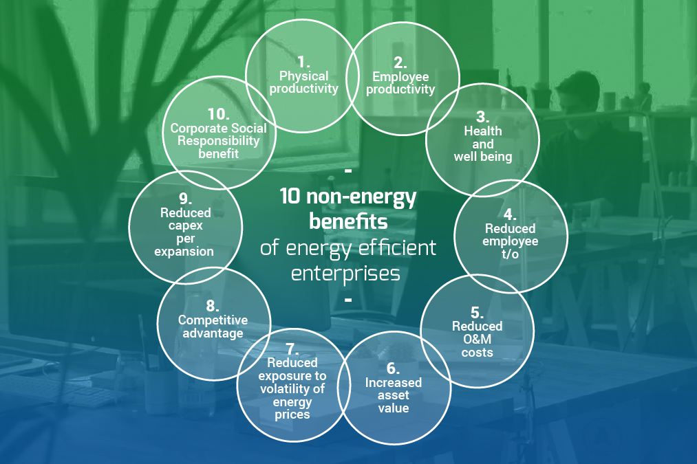 #energyefficiency improvements can lead to a broad range of impacts, beyond #energy cost savings. These additional impacts are often referred to as non-energy benefits (NEBs).

Read our full article to find out more: industrialenergyaccelerator.org/general/the-tr…