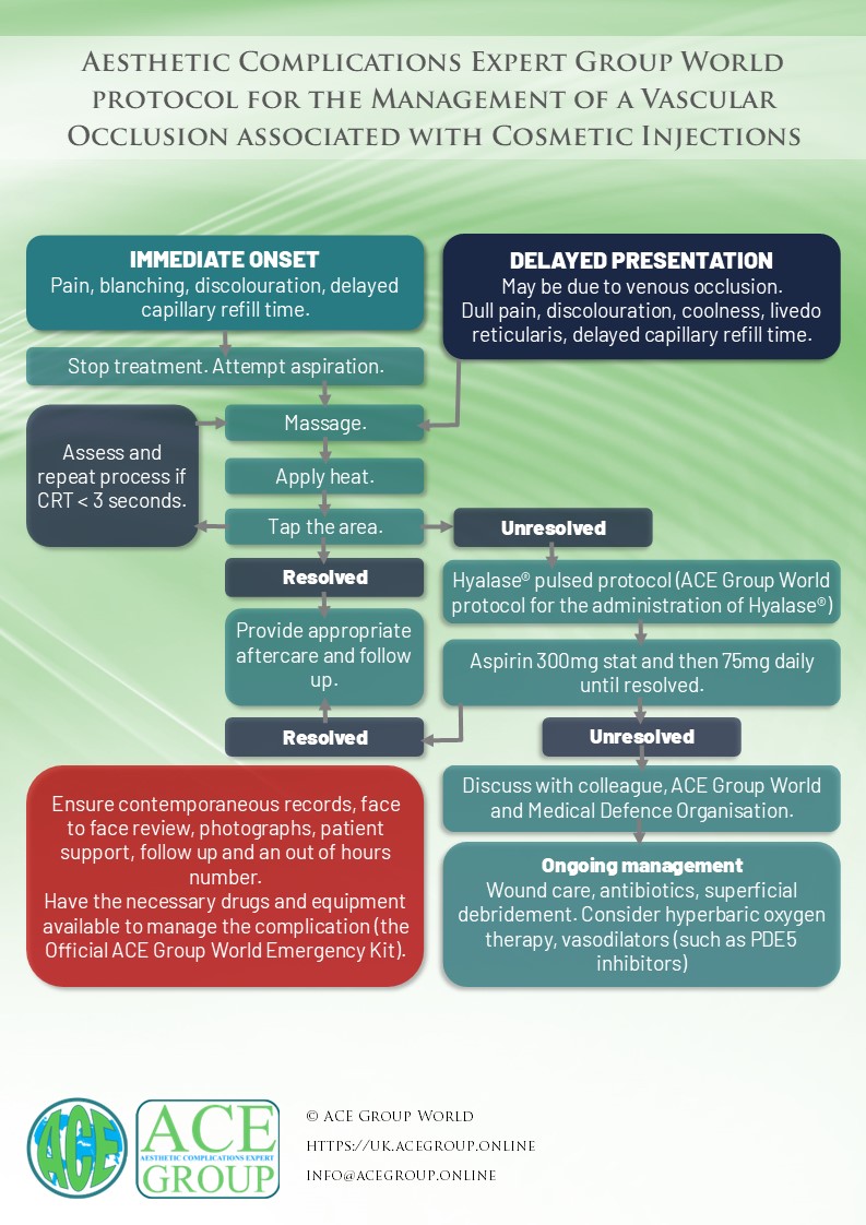 The ACE Group Official Emergency Kit is now available! - mailchi.mp/605e4dc6fa44/a…