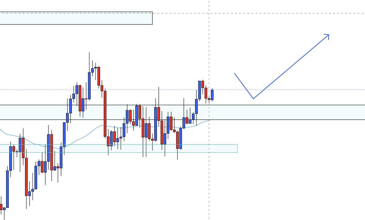 Alexgfxtrades's tweet photo. +12✅ take profit

#August2022
#freesignal
#forexsignals #ForexMarket $gbp/ $gold https://t.co/2yB4rWb8Uk