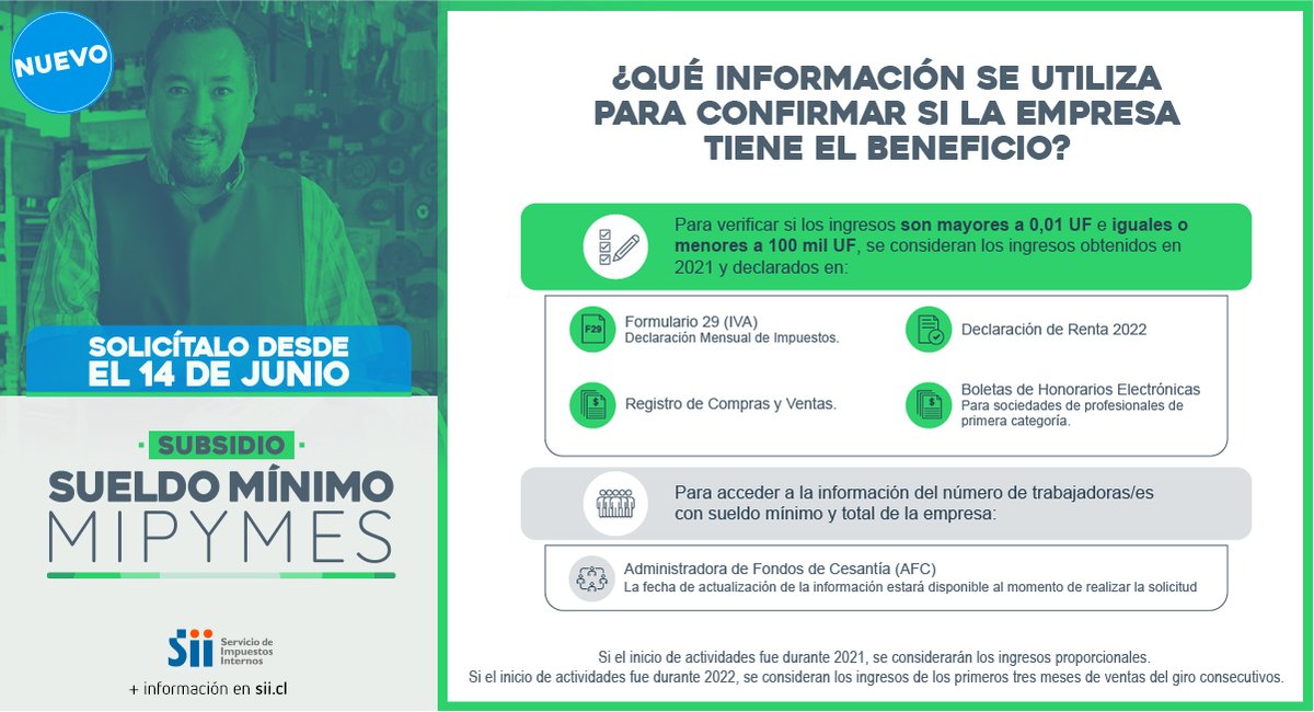 SII_Chile's tweet photo. [SUBSIDIO SUELDO MÍNIMO MIPYMES]: Conoce con esta gráfica qué información se utiliza para confirmar si la empresa tiene el beneficio, de acuerdo a lo que establece la Ley N°21.456. Más detalle en:  https://t.co/kNC1mH8fx3 https://t.co/vvEWjz25Th