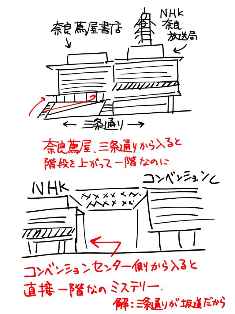 奈良蔦屋書店の話 